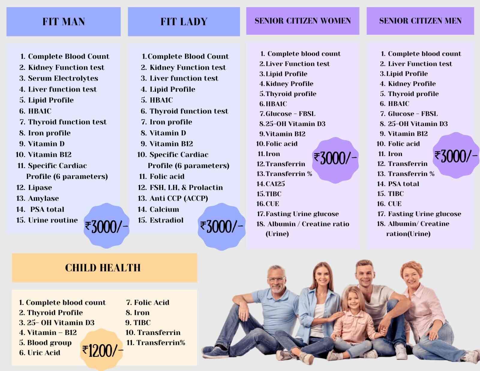 Patil's Lab Care in Quepem,Goa Best Pathology Labs in Goa Justdial