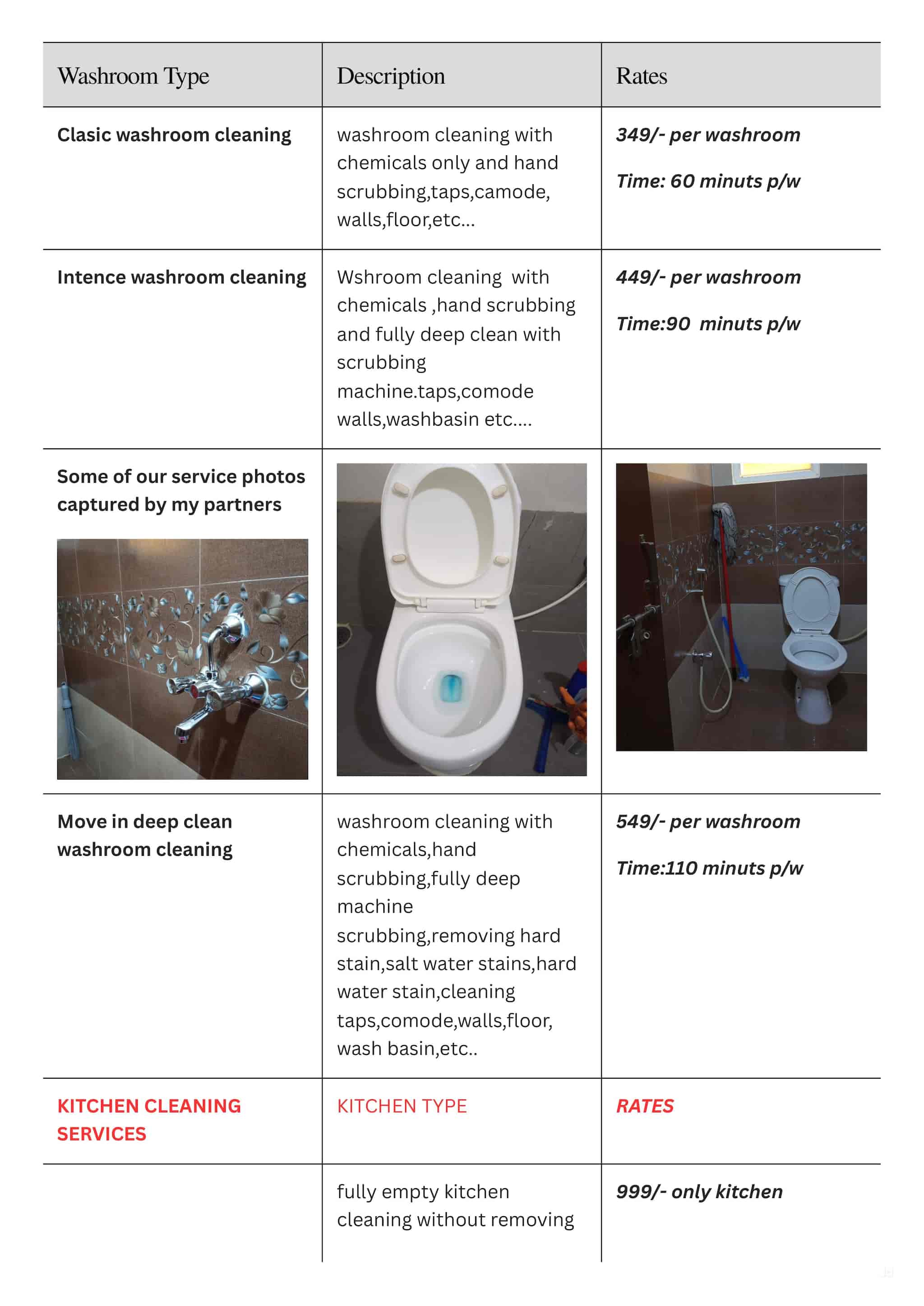 Srinivas Cleaning Services in Nizampet,Hyderabad Best Cleaning