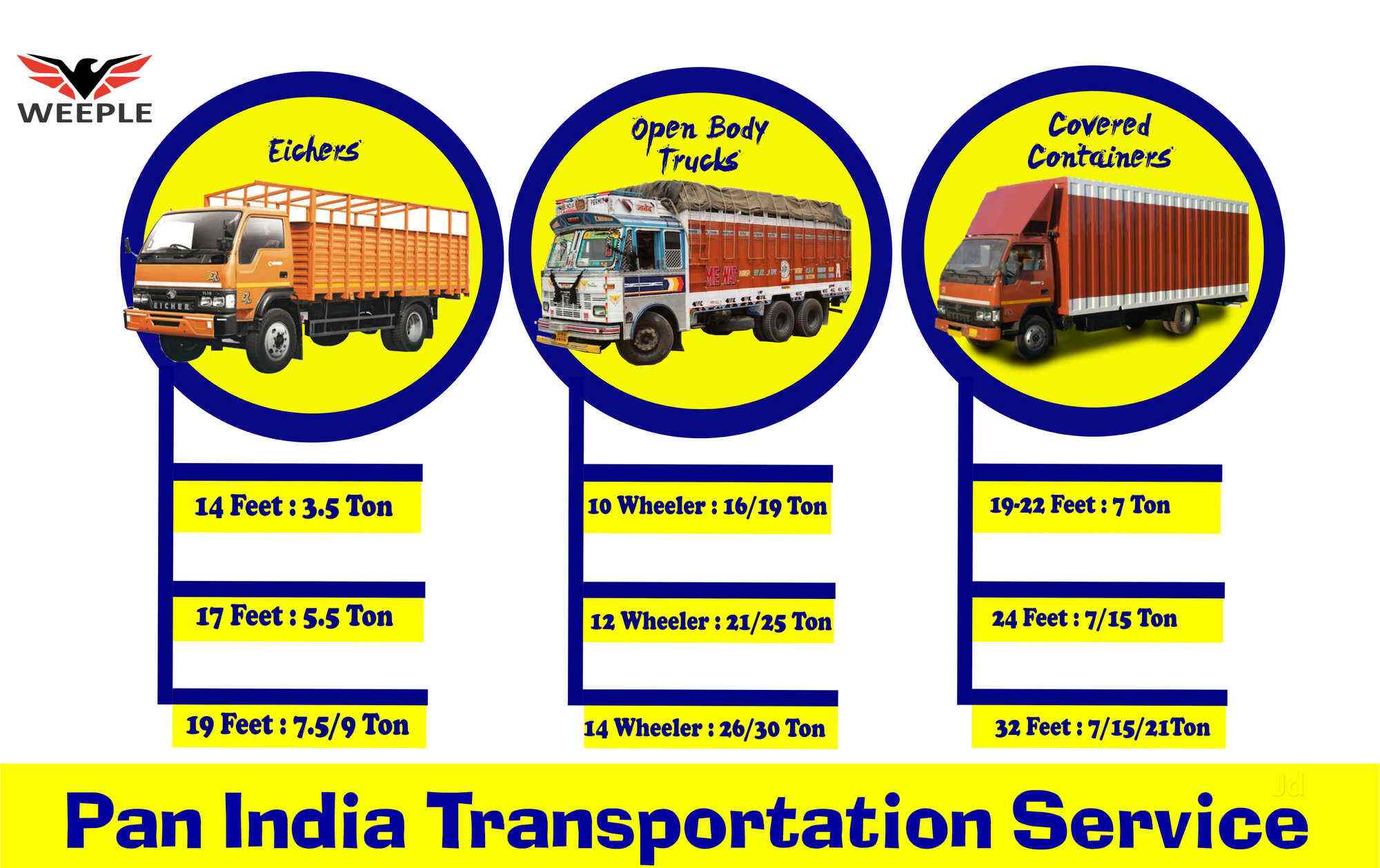 Weeple Logistics Indore All India Transporters Photos Dewas Naka Indore Indore Pictures Images Gallery Justdial Just dial topup2talk is our cheap international revolutionary mobile service that allows you to call anywhere in the world from.8p/min. justdial