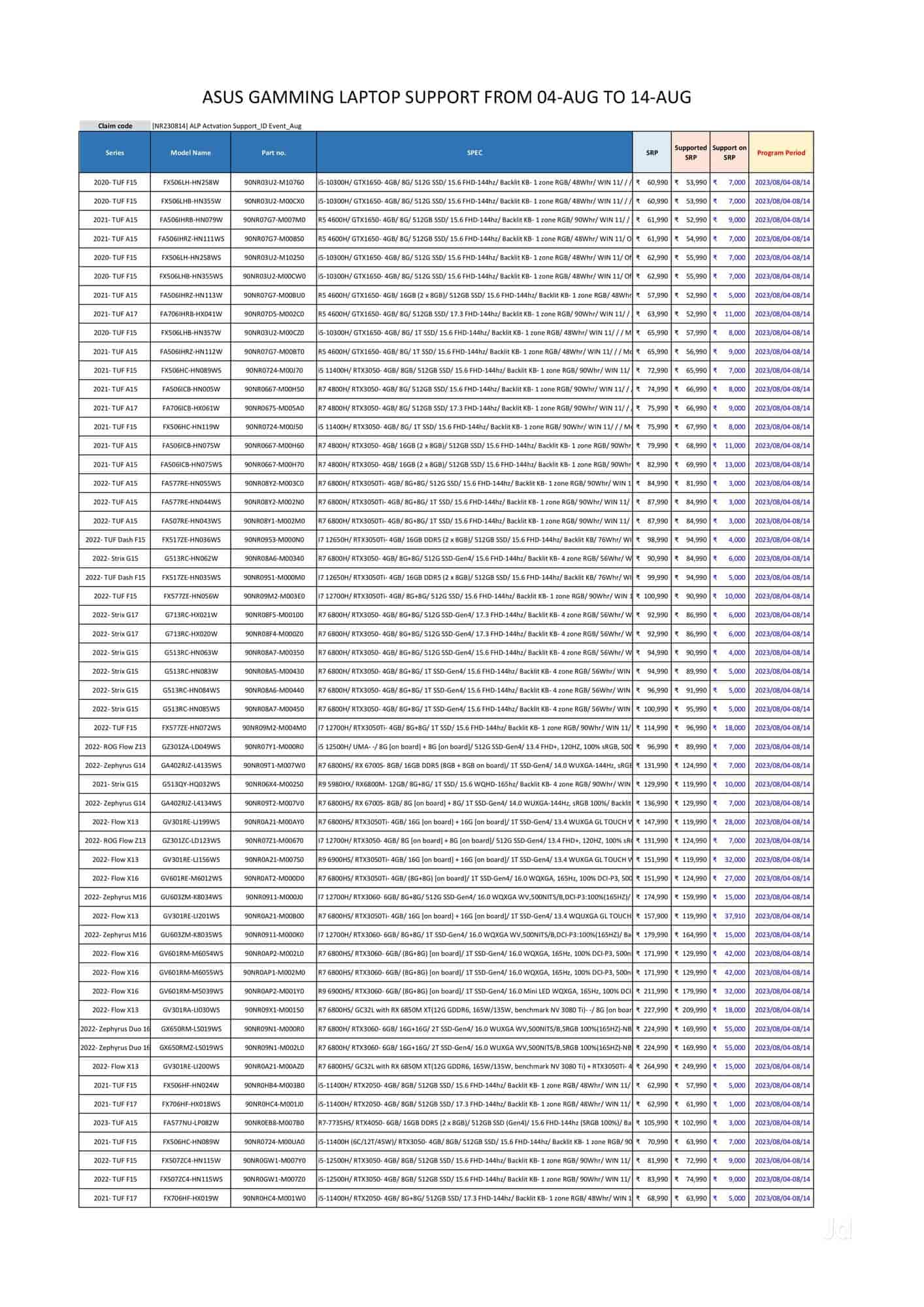 Bitmap Infomatic (Jiomart Digital Partner) in Pandit Nehru Marg