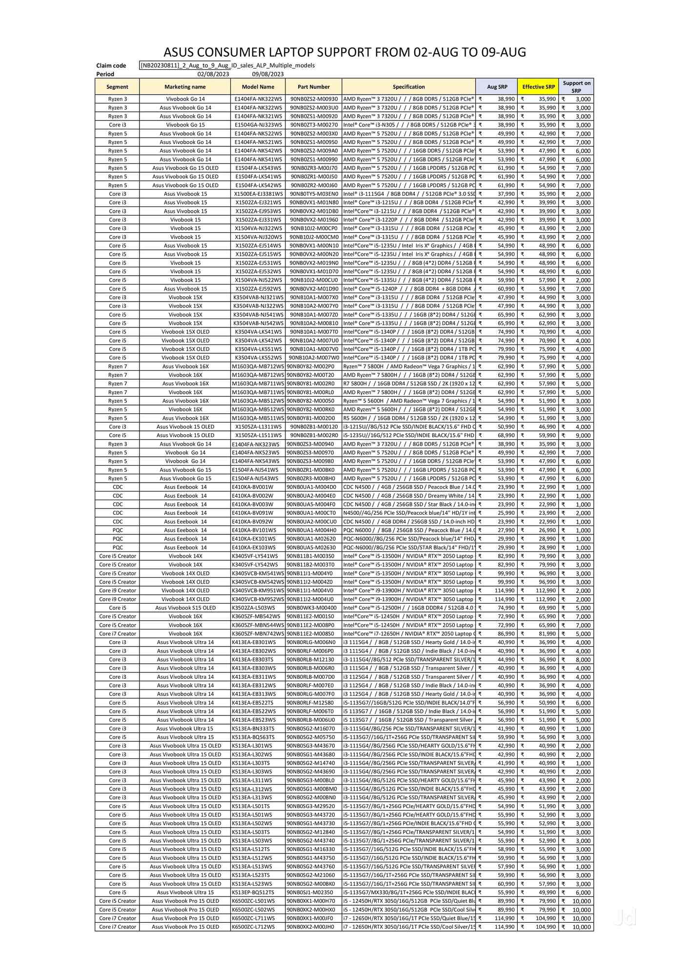 Bitmap Infomatic (Jiomart Digital Partner) in Pandit Nehru Marg