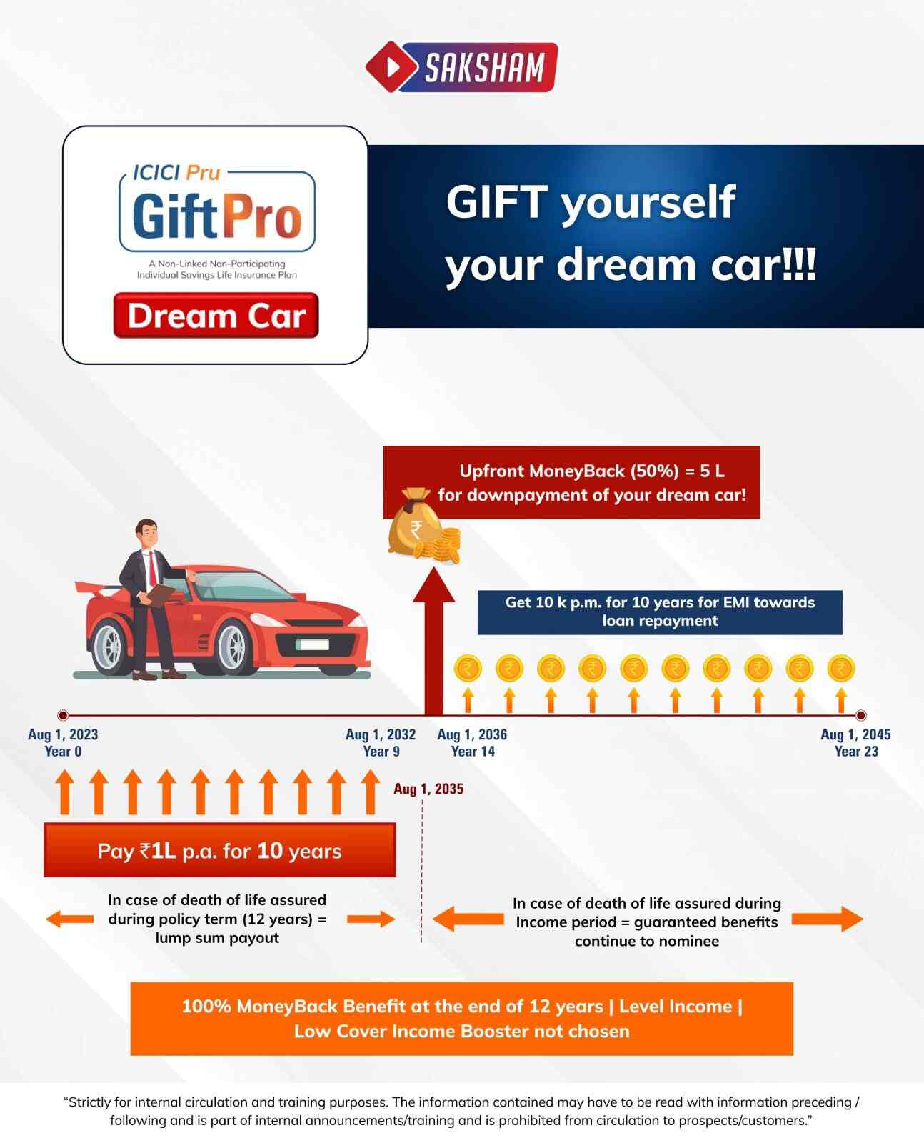 The best gift you can give your child is having a solid plan for their  future. ⠀ ⠀ Start making the right plans to fund their dreams… | Instagram