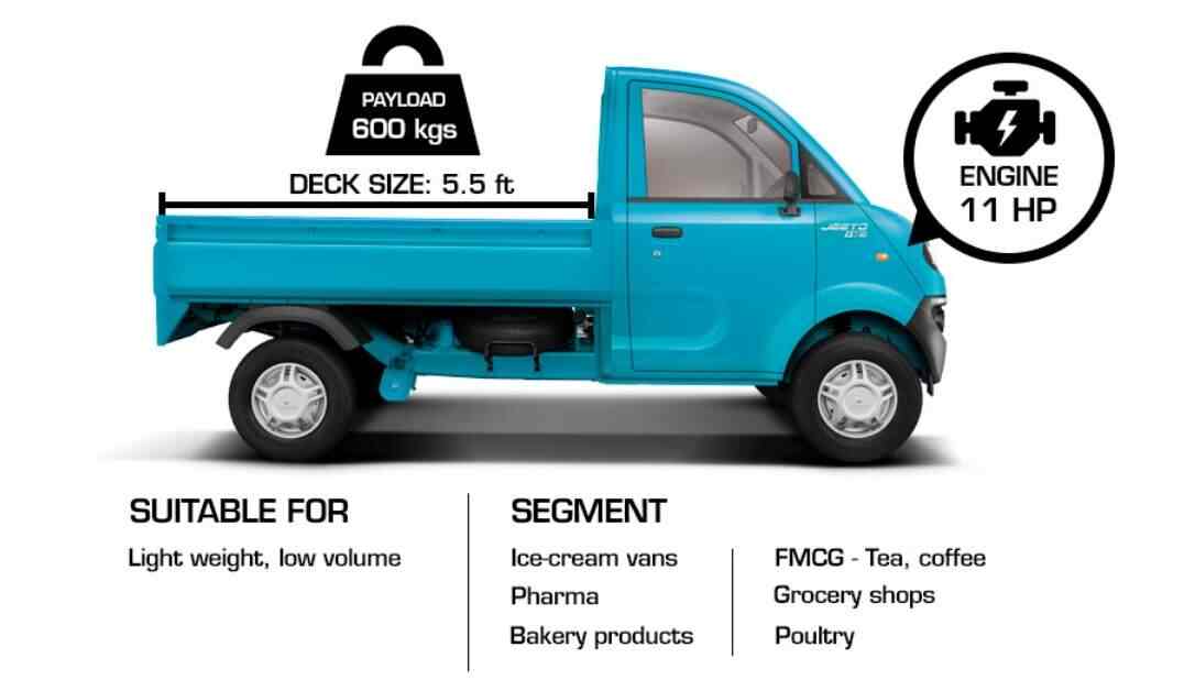 Mahindra Jeeto Photos Patna Pictures Images Gallery