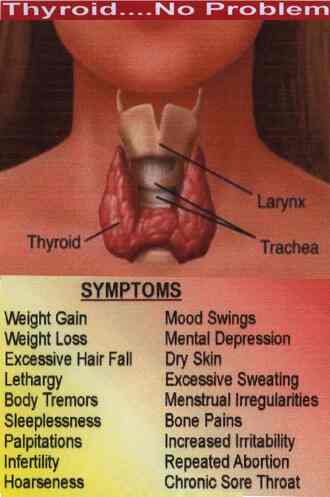 Vinayak Thyroid Centre Photos Bengali Market Delhi