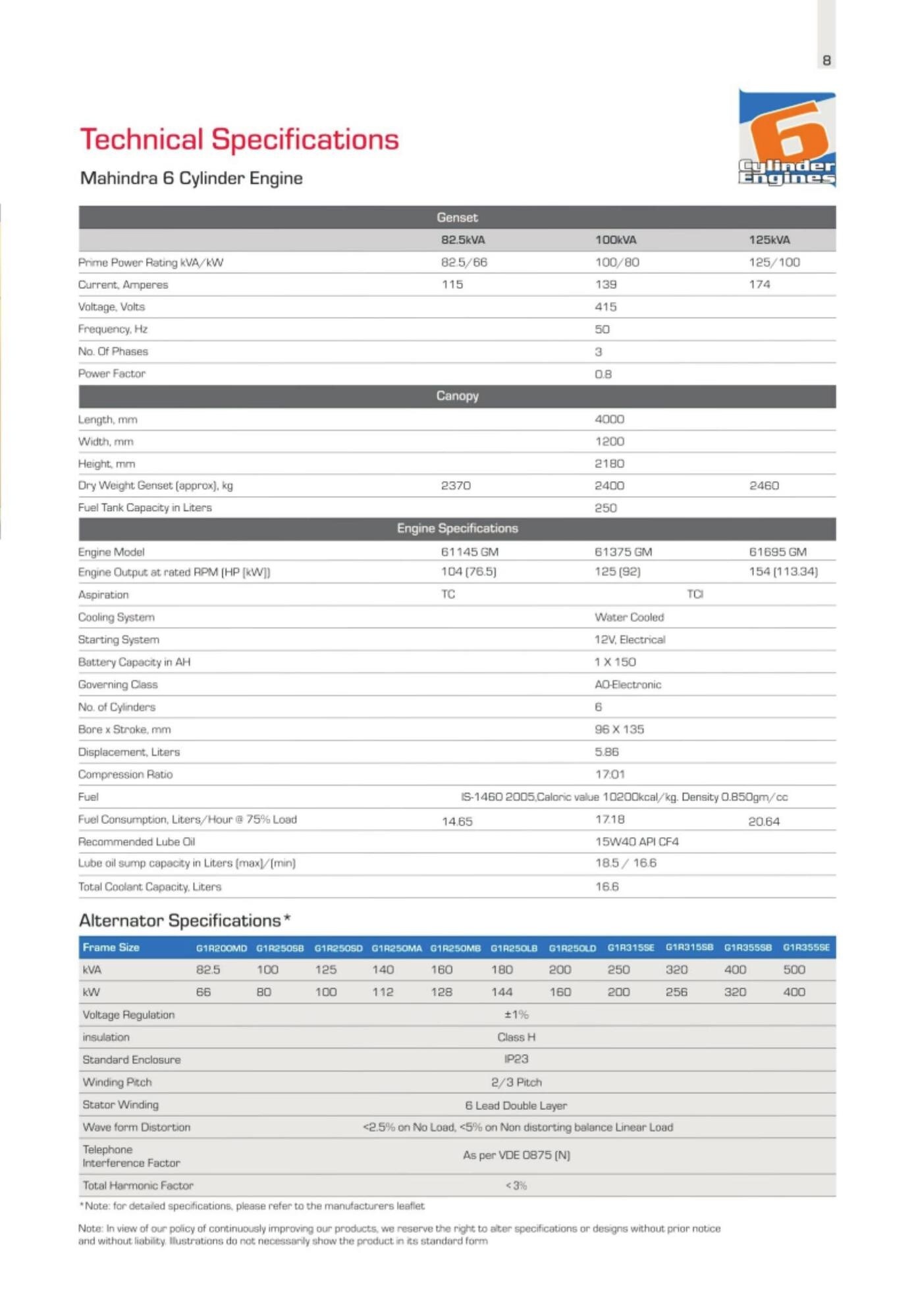 Gen Point Generator Point in Gurgaon Sector 13, Gurgaon - Best Generator Dealers ...