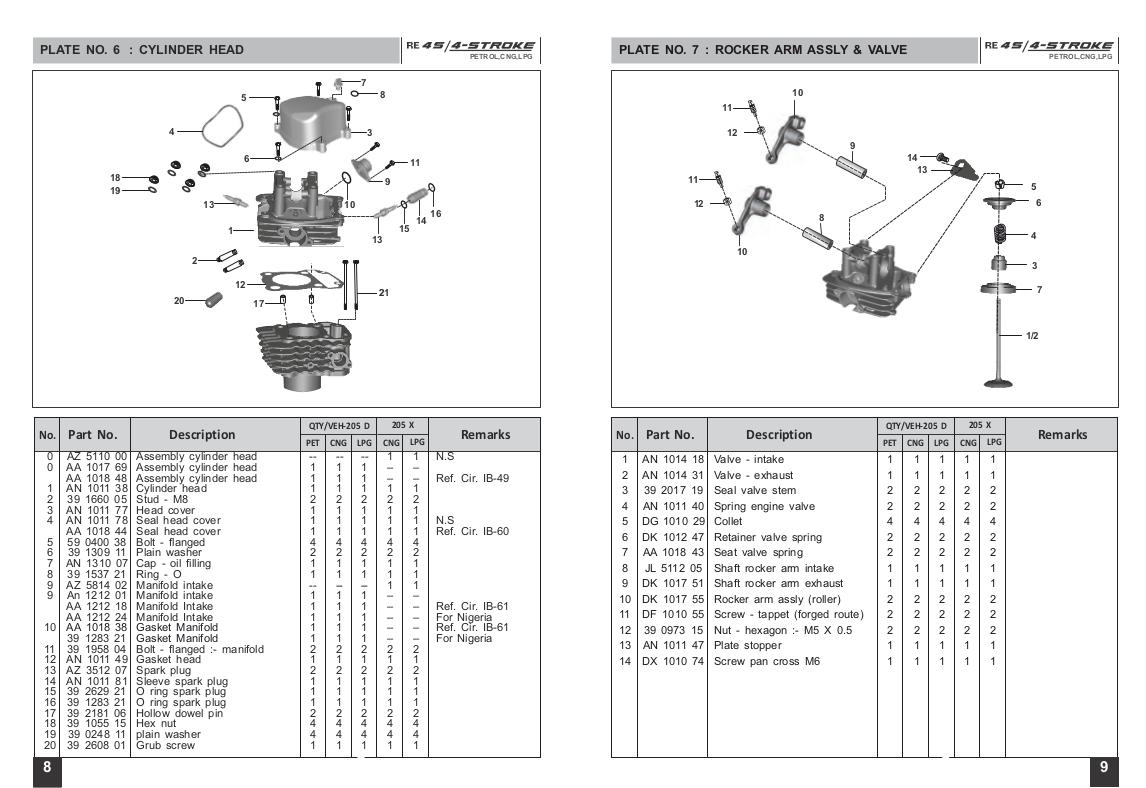 Amba Auto Agencies in Prem Nagar Gurgaon, Gurgaon - Best Battery ...