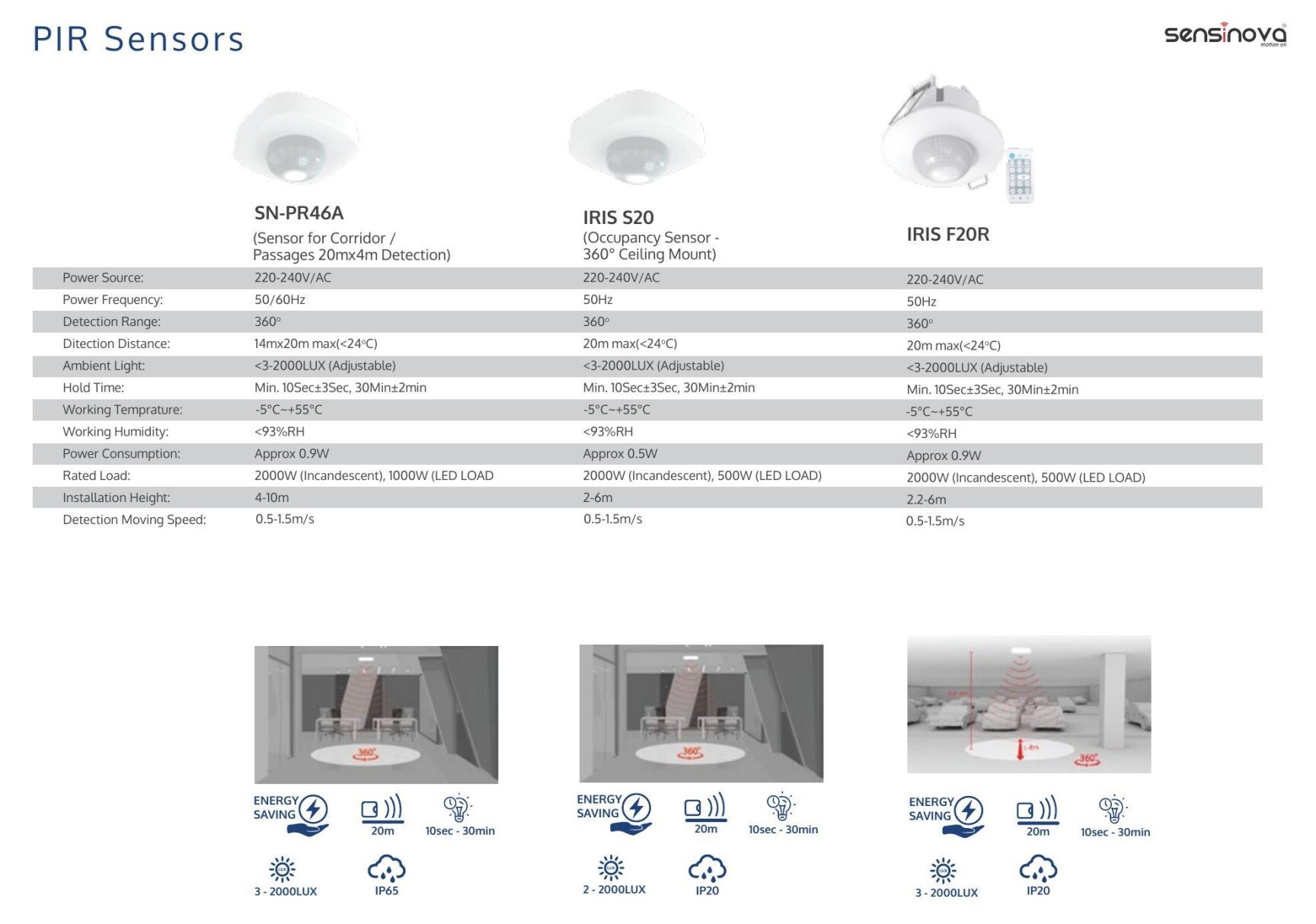 Quality Micro Controls in Old Guntur,Guntur - Best Flow Sensor Dealers ...