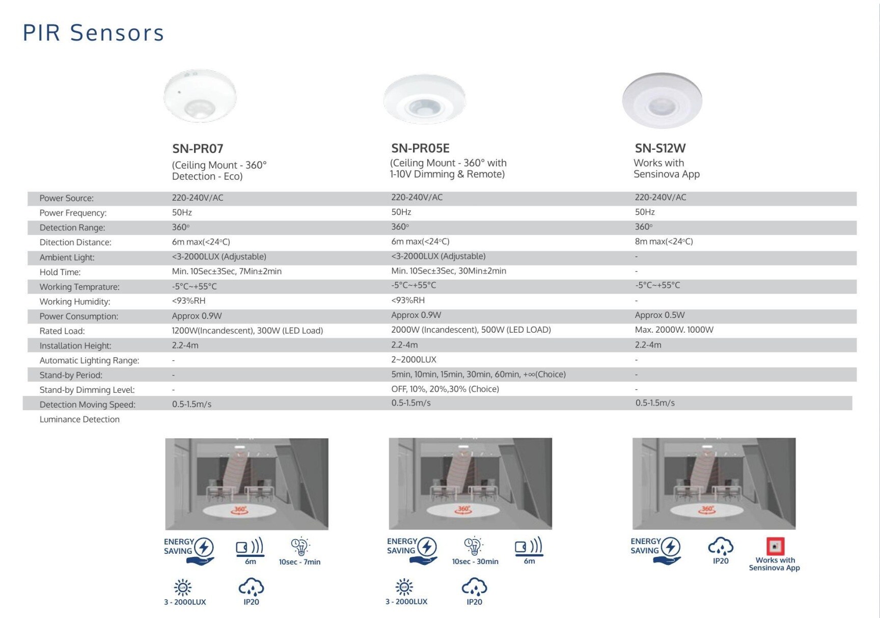 Quality Micro Controls in Old Guntur,Guntur - Best Flow Sensor Dealers ...