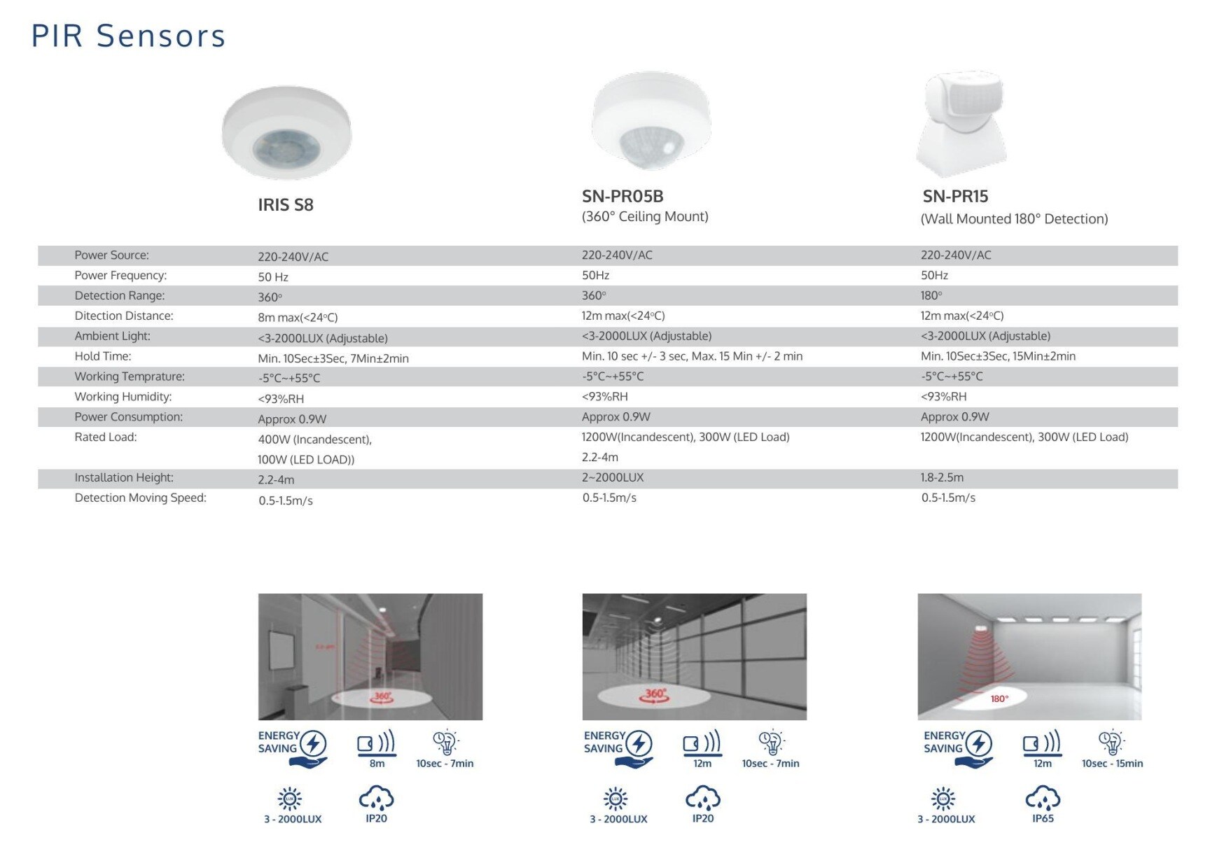 Quality Micro Controls in Old Guntur,Guntur - Best Flow Sensor Dealers ...
