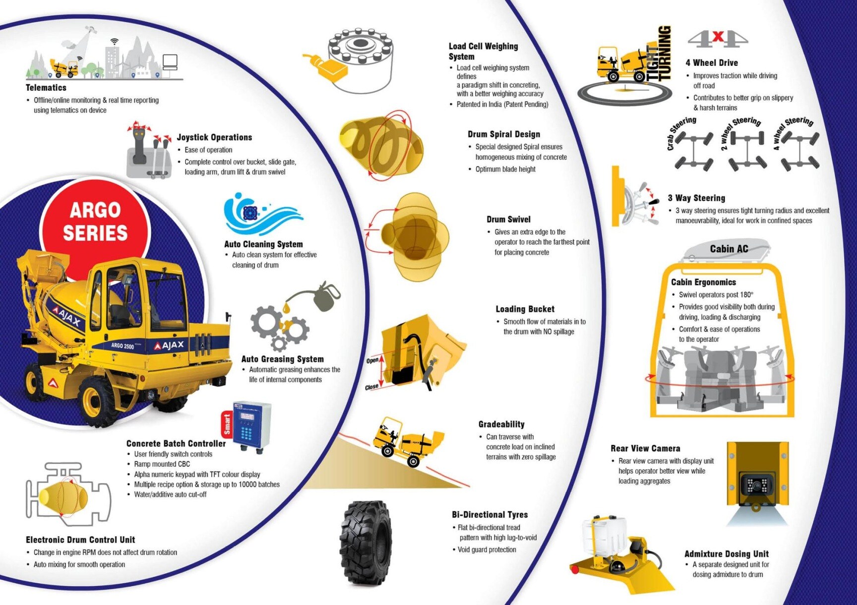 Mr Loading Mr Nageshwar Rao in Kukatpally, Hyderabad - Best Self Loading Concrete ...