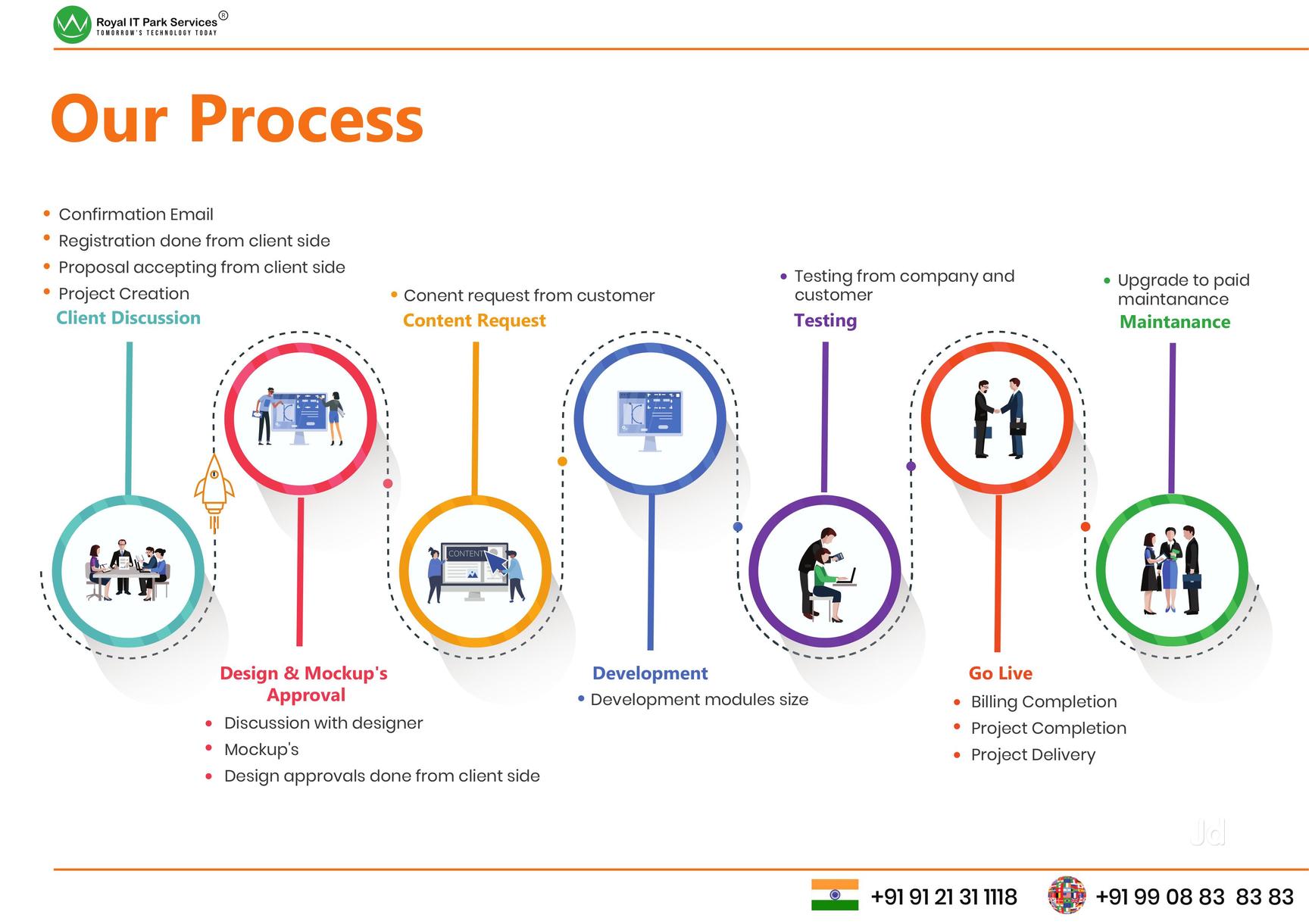 Royal It Park Services Pvt Ltd in Satyanarayanapuram, Vijayawada - Best ...